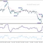 usdjpy20200807b1