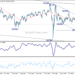 usdjpy20200808w2