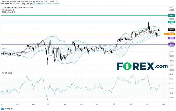 U.S Futures Sliding - Watch COST, NVAX, AAPL, BMY, GIS ...