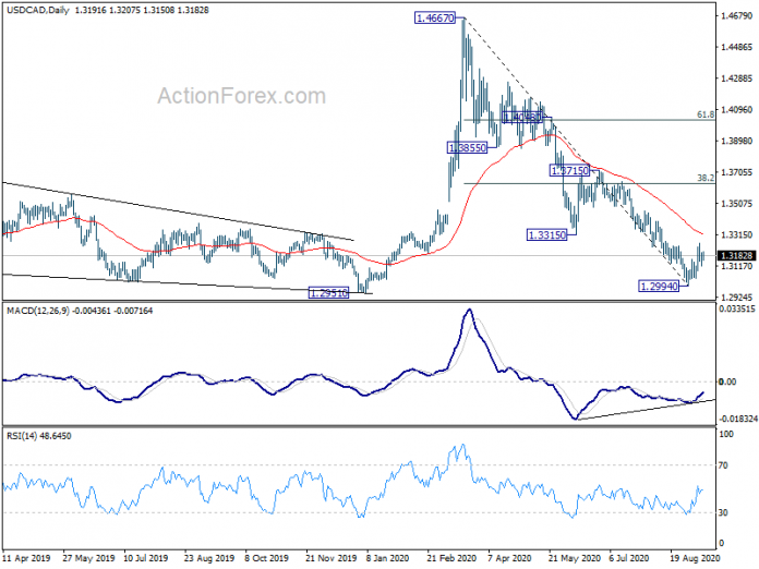 USD/CAD Weekly Outlook - Action Forex