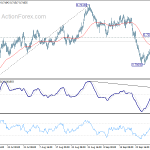 audusd20201003w1