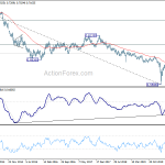 audusd20201003w3