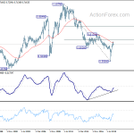 audusd20201003w4