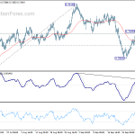 audusd20201006a1