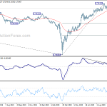 audusd20201010w2