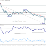 audusd20201010w3