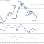 audusd20201010w4