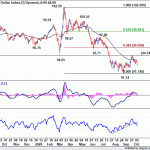 dxy20201010w1