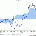 eur