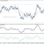 euraud20201010w1