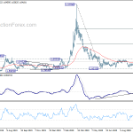 euraud20201013a2