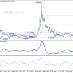 euraud20201014a2