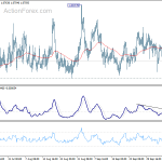 eurchf20201010w1