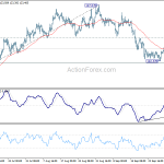 eurjpy20201003w1