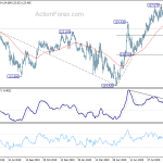 eurjpy20201003w2