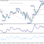 eurjpy20201005b2