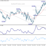 eurjpy20201006a2