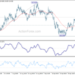 eurjpy20201010w1