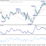 eurjpy20201010w2