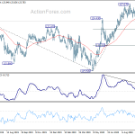 eurjpy20201014a2