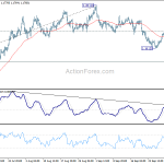 eurusd20201005b1