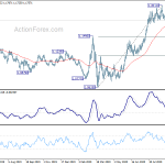 eurusd20201007a2