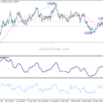 eurusd20201007b1