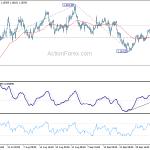 eurusd20201010w1