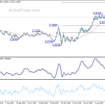 eurusd20201010w2