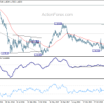 eurusd20201010w3