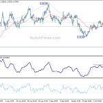 eurusd20201013a1