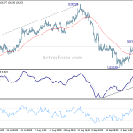 gbpjpy20201003w1