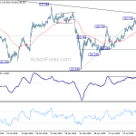 gbpjpy20201003w2