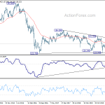 gbpjpy20201003w3