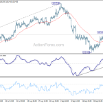 gbpjpy20201005a1