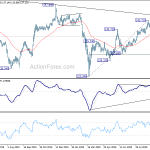 gbpjpy20201005b2