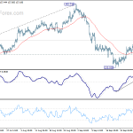 gbpjpy20201006a1