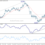 gbpjpy20201007a1