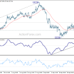 gbpjpy20201008a1