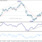 gbpjpy20201010w1