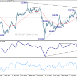 gbpjpy20201010w2