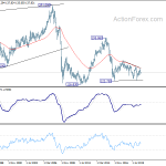 gbpjpy20201010w4