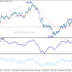 gbpjpy20201014a1