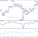 gbpusd20201003w2