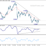 gbpusd20201003w4