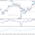 gbpusd20201005a2