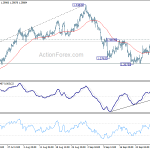 gbpusd20201006a1