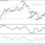 gbpusd20201007a1