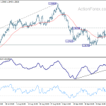 gbpusd20201007b1