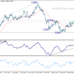 gbpusd20201009a1